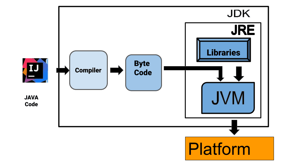 Java_config