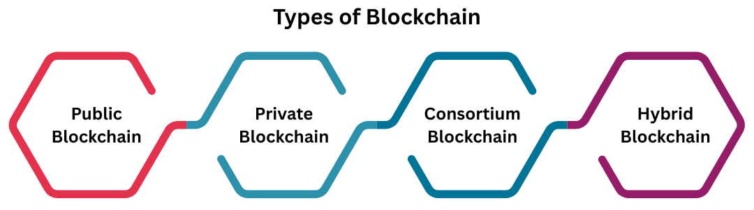 learn code with durgesh images