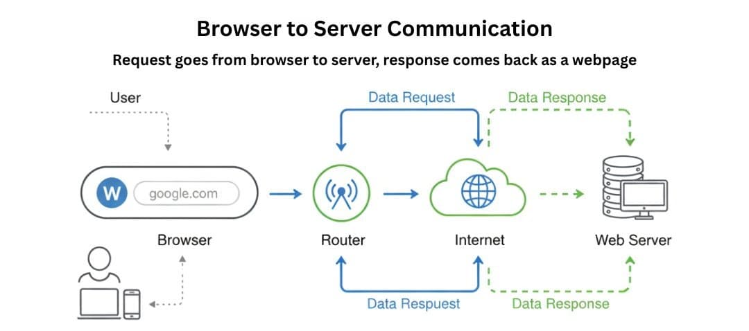learn code with durgesh images