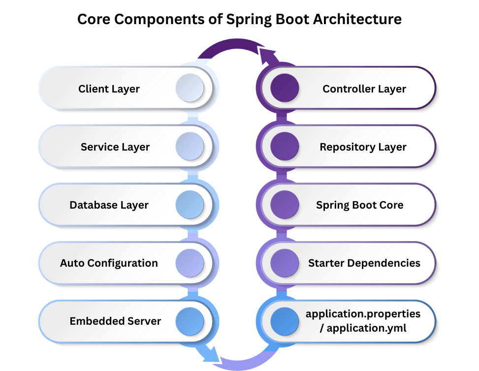 learn code with durgesh images