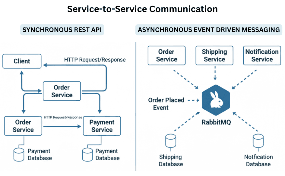 learn code with durgesh images