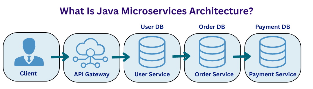 learn code with durgesh images