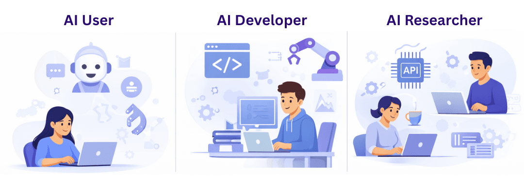 learn code with durgesh images