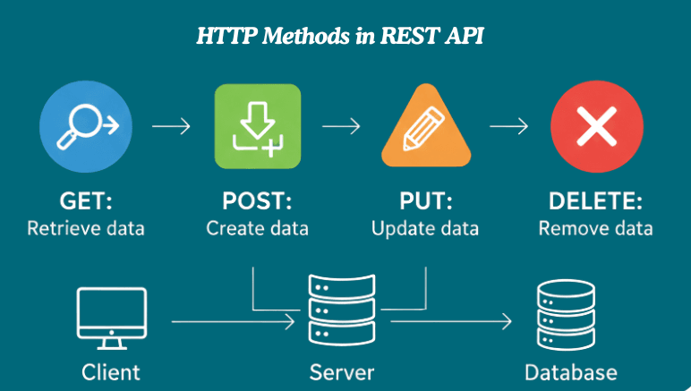 learn code with durgesh images