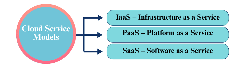 learn code with durgesh images