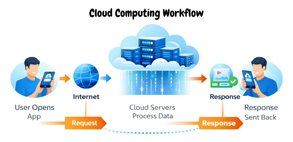 learn code with durgesh images