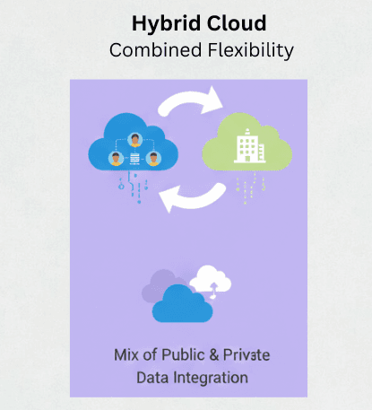 learn code with durgesh images