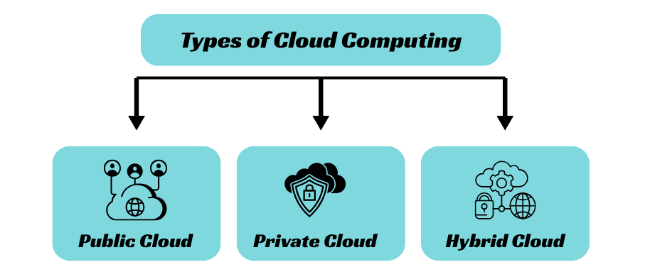 learn code with durgesh images