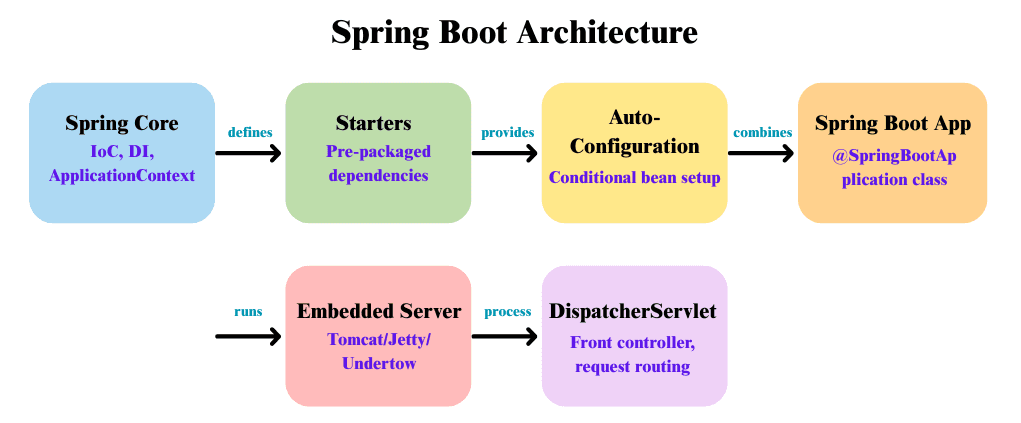 learn code with durgesh images