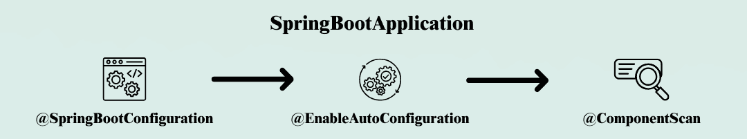 learn code with durgesh images