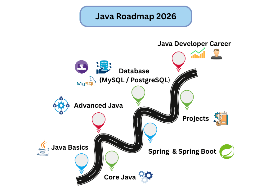 learn code with durgesh images
