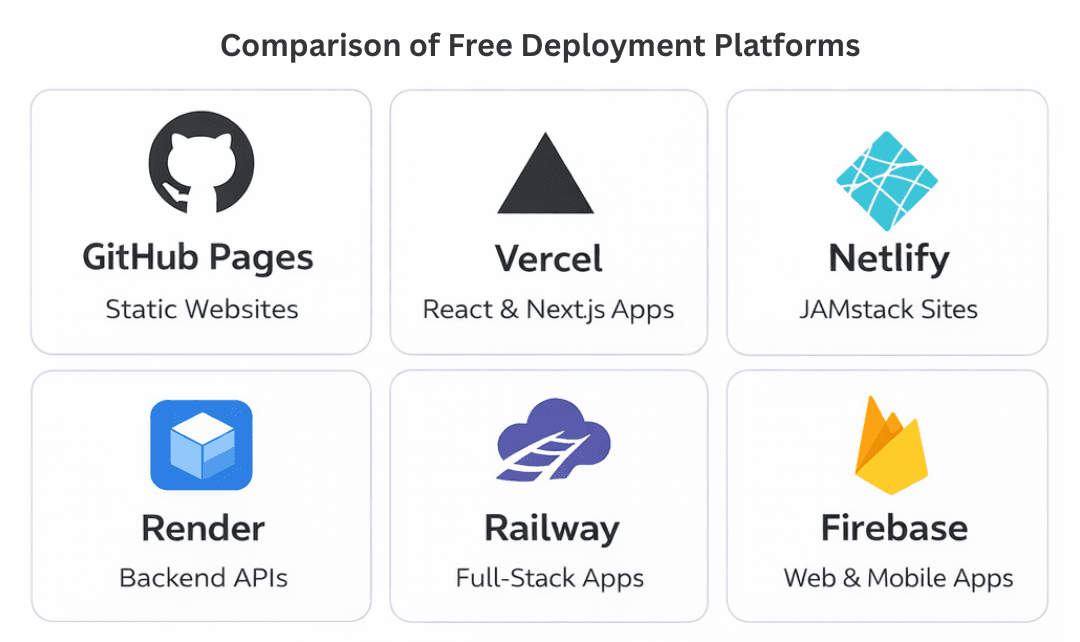 learn code with durgesh images