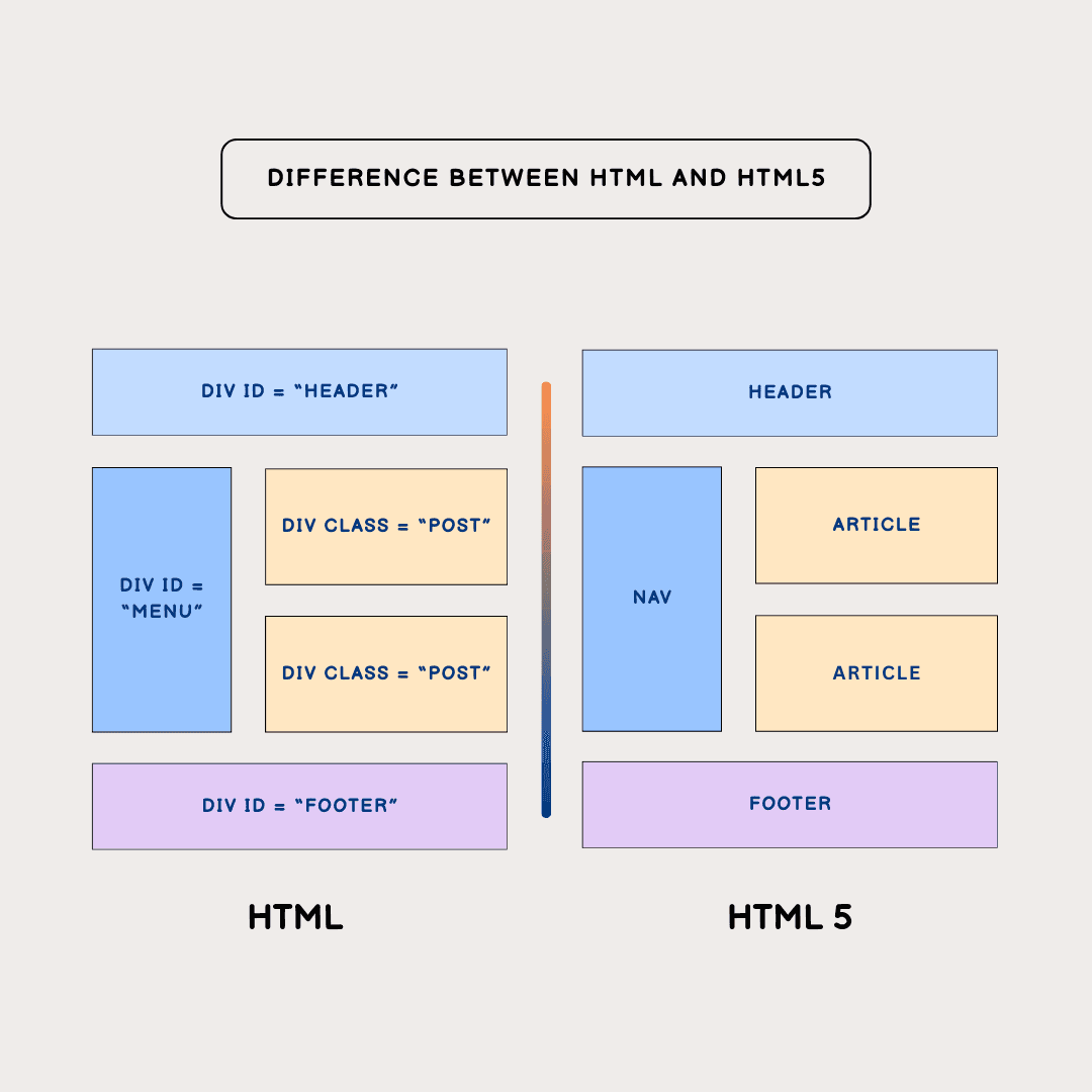 learn code with durgesh images