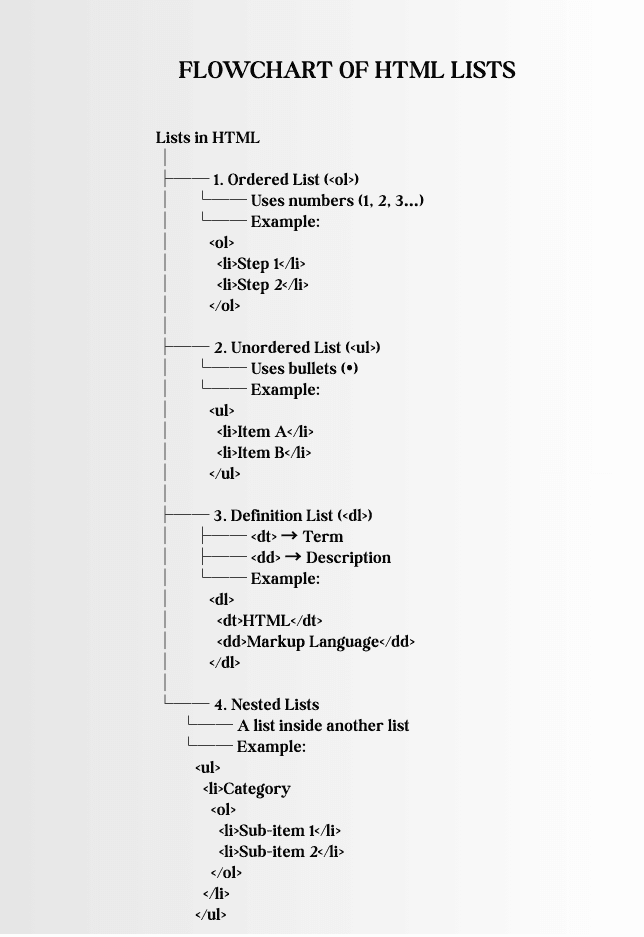 learn code with durgesh images