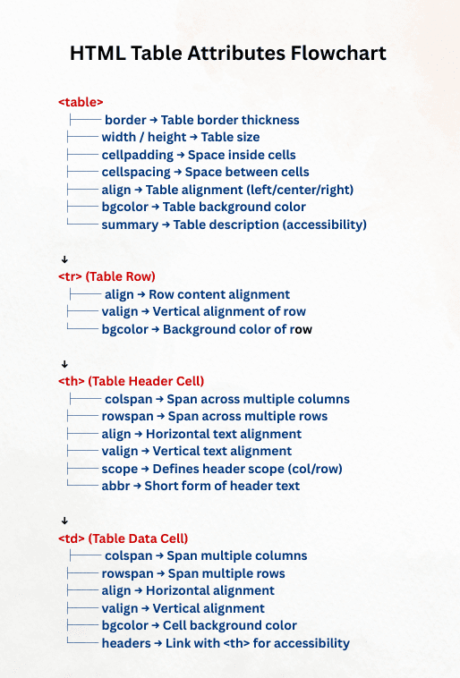 learn code with durgesh images