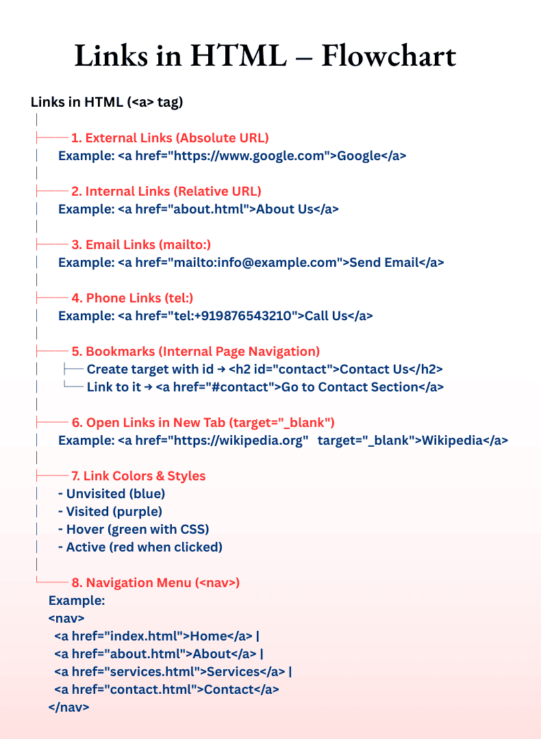 learn code with durgesh images