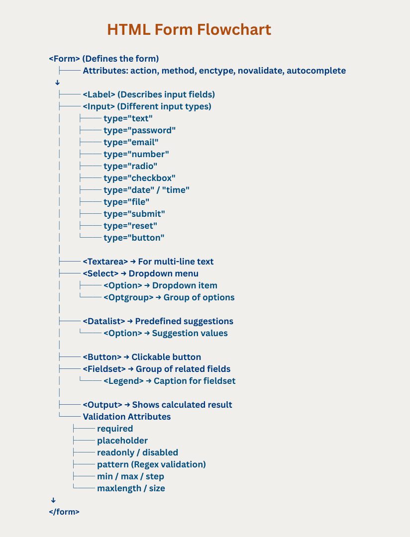 learn code with durgesh images