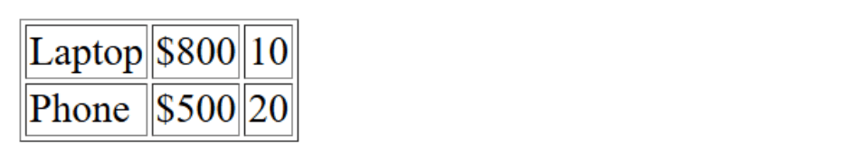 learn code with durgesh images