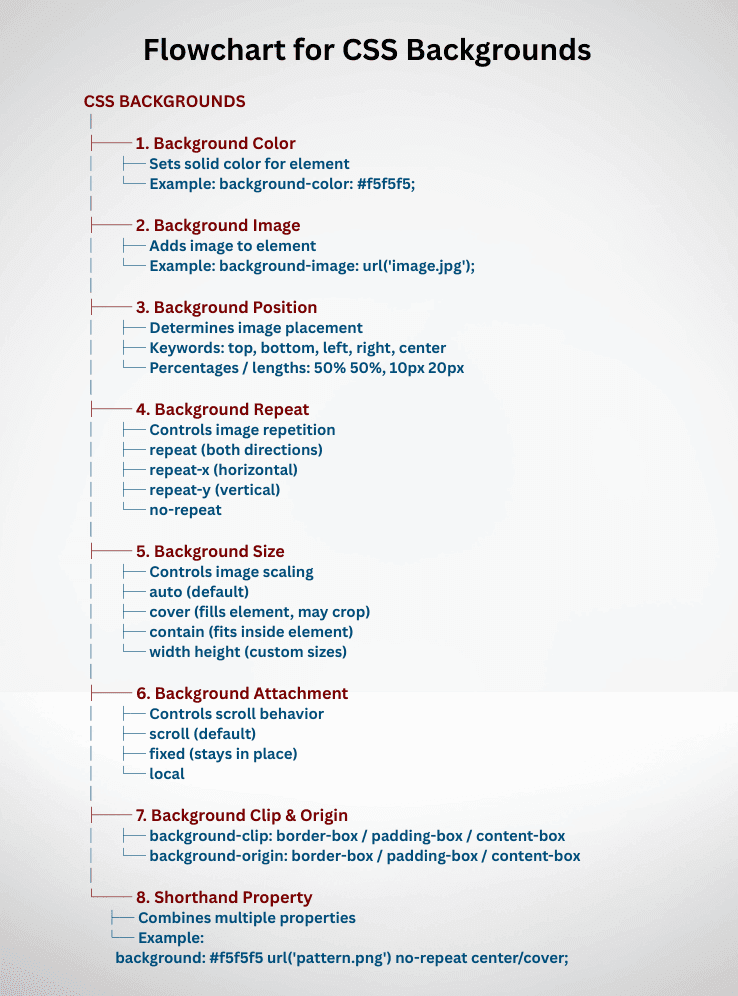 learn code with durgesh images