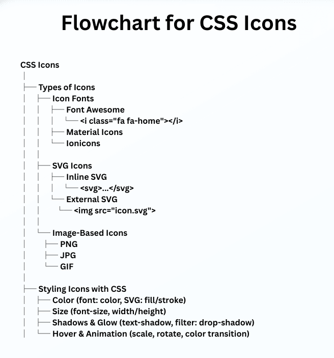 learn code with durgesh images