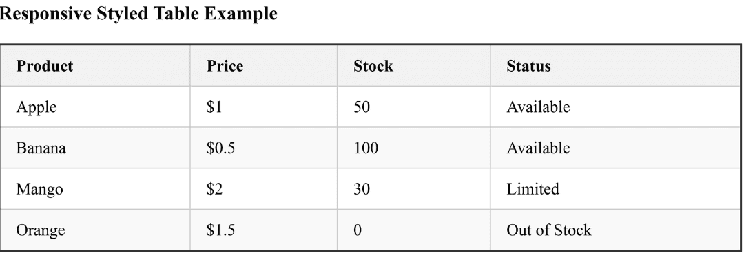 learn code with durgesh images
