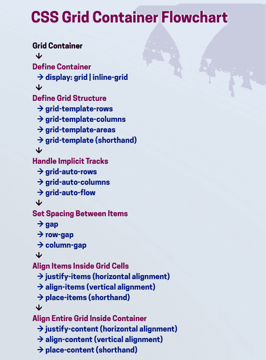 learn code with durgesh images