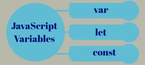 learn code with durgesh images
