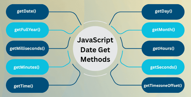 learn code with durgesh images