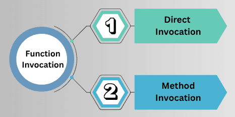 learn code with durgesh images