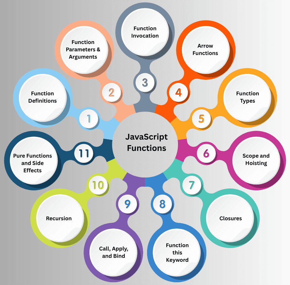 learn code with durgesh images