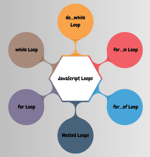 learn code with durgesh images