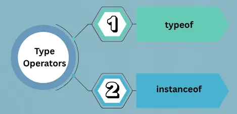 learn code with durgesh images