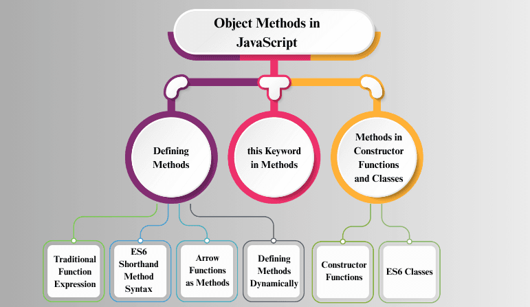 learn code with durgesh images
