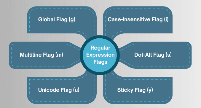 learn code with durgesh images
