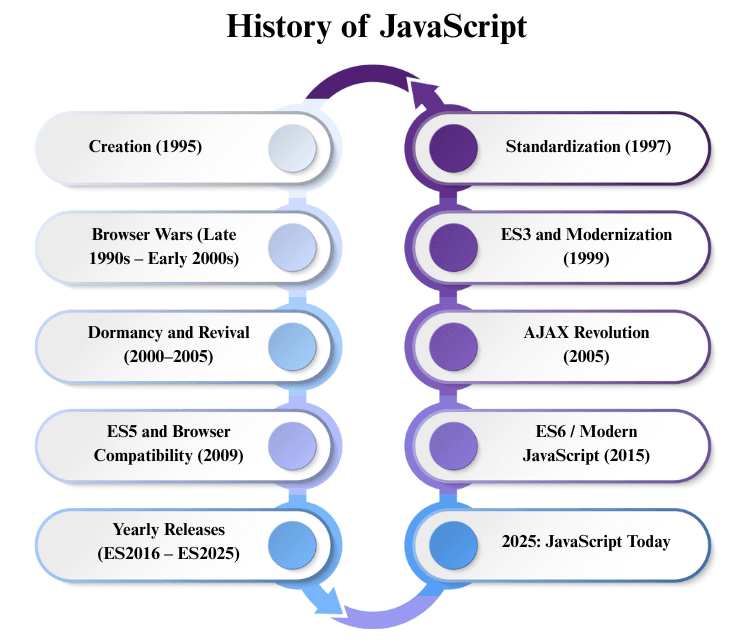 learn code with durgesh images