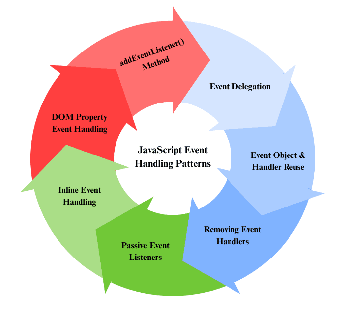 learn code with durgesh images