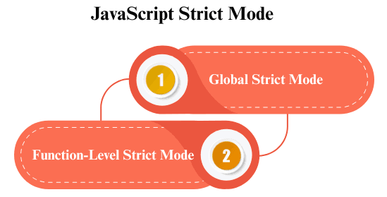 learn code with durgesh images