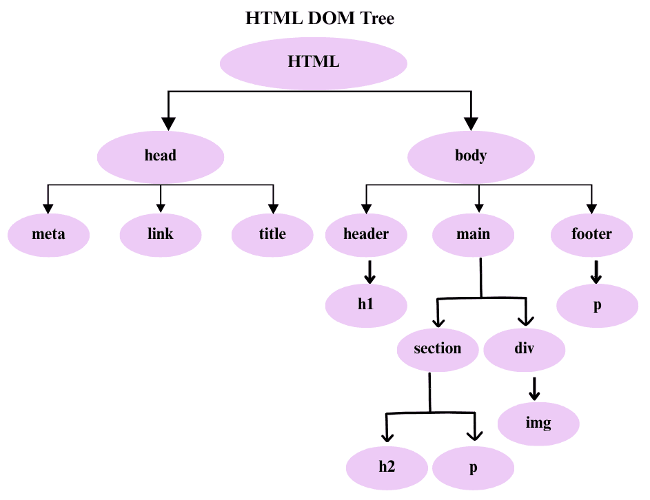 learn code with durgesh images