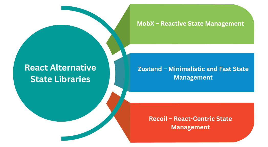 learn code with durgesh images