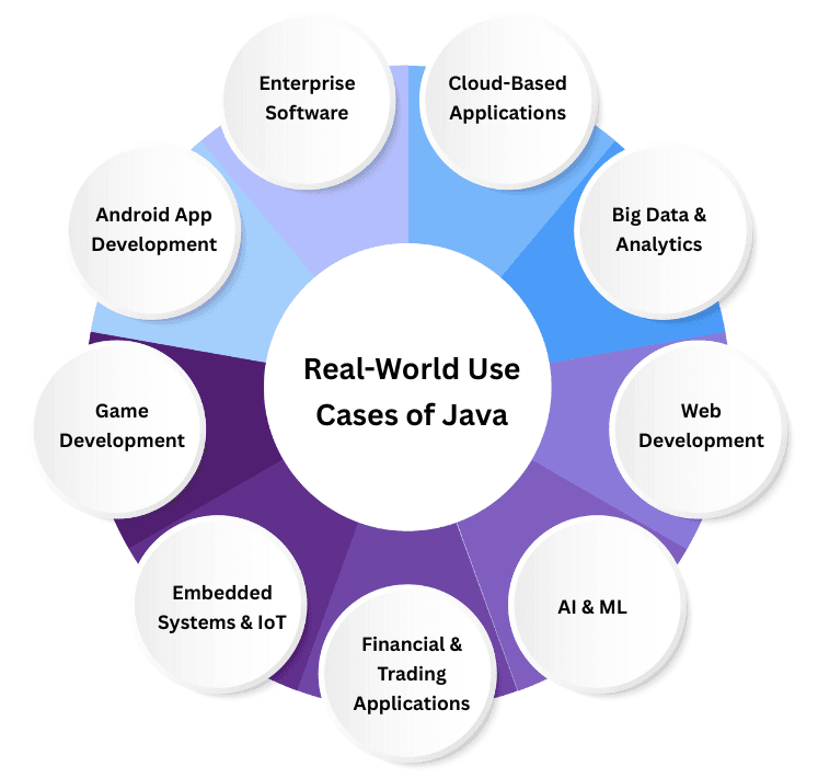 learn code with durgesh images