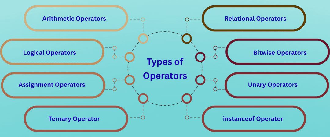 learn code with durgesh images