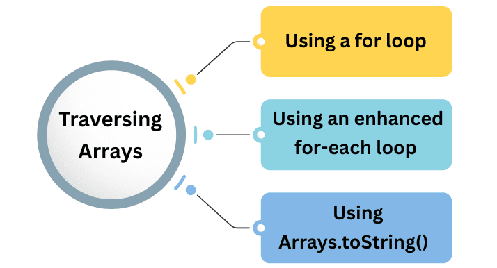 learn code with durgesh images