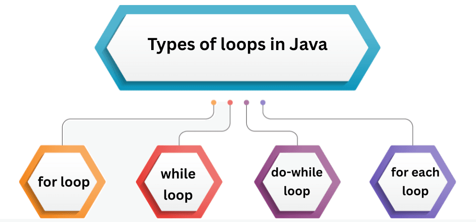 learn code with durgesh images