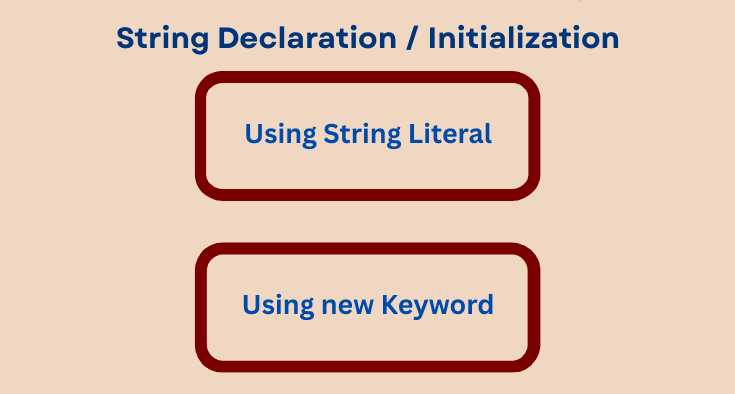 learn code with durgesh images