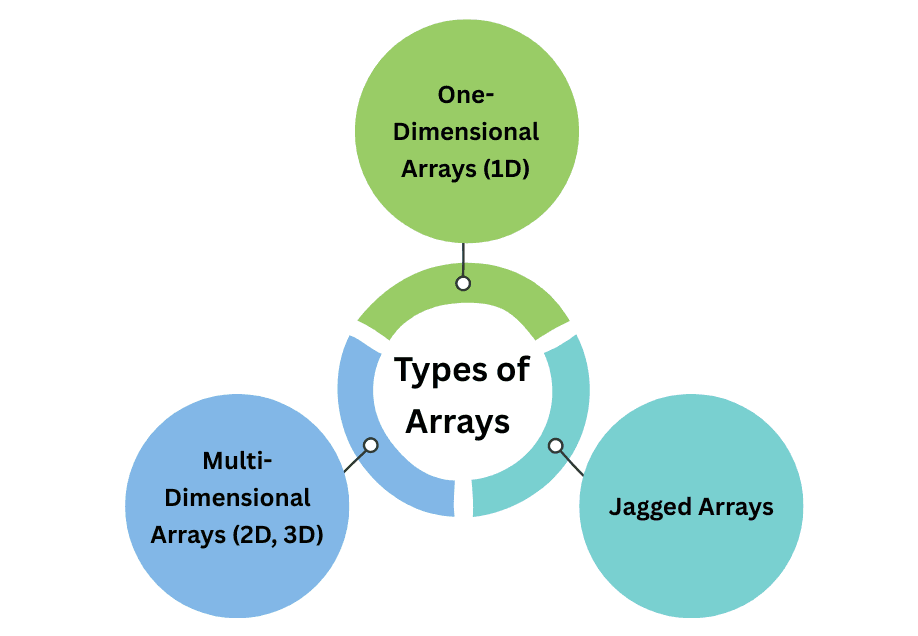 learn code with durgesh images