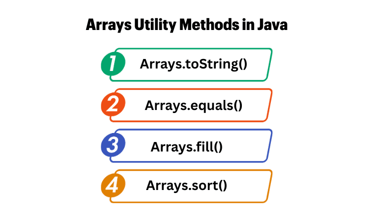 learn code with durgesh images