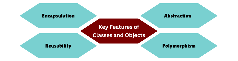 learn code with durgesh images