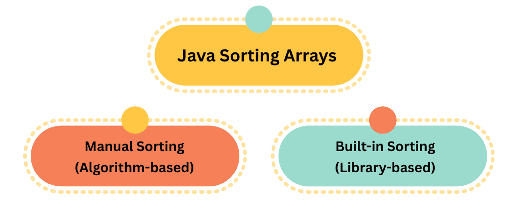 learn code with durgesh images