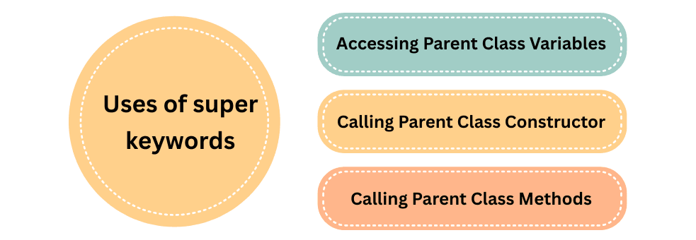 learn code with durgesh images