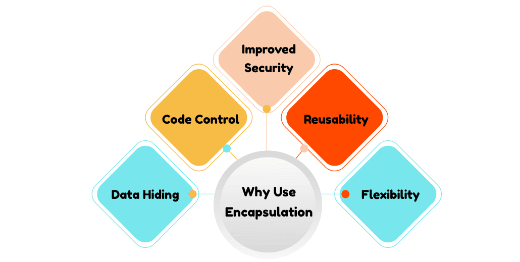 learn code with durgesh images